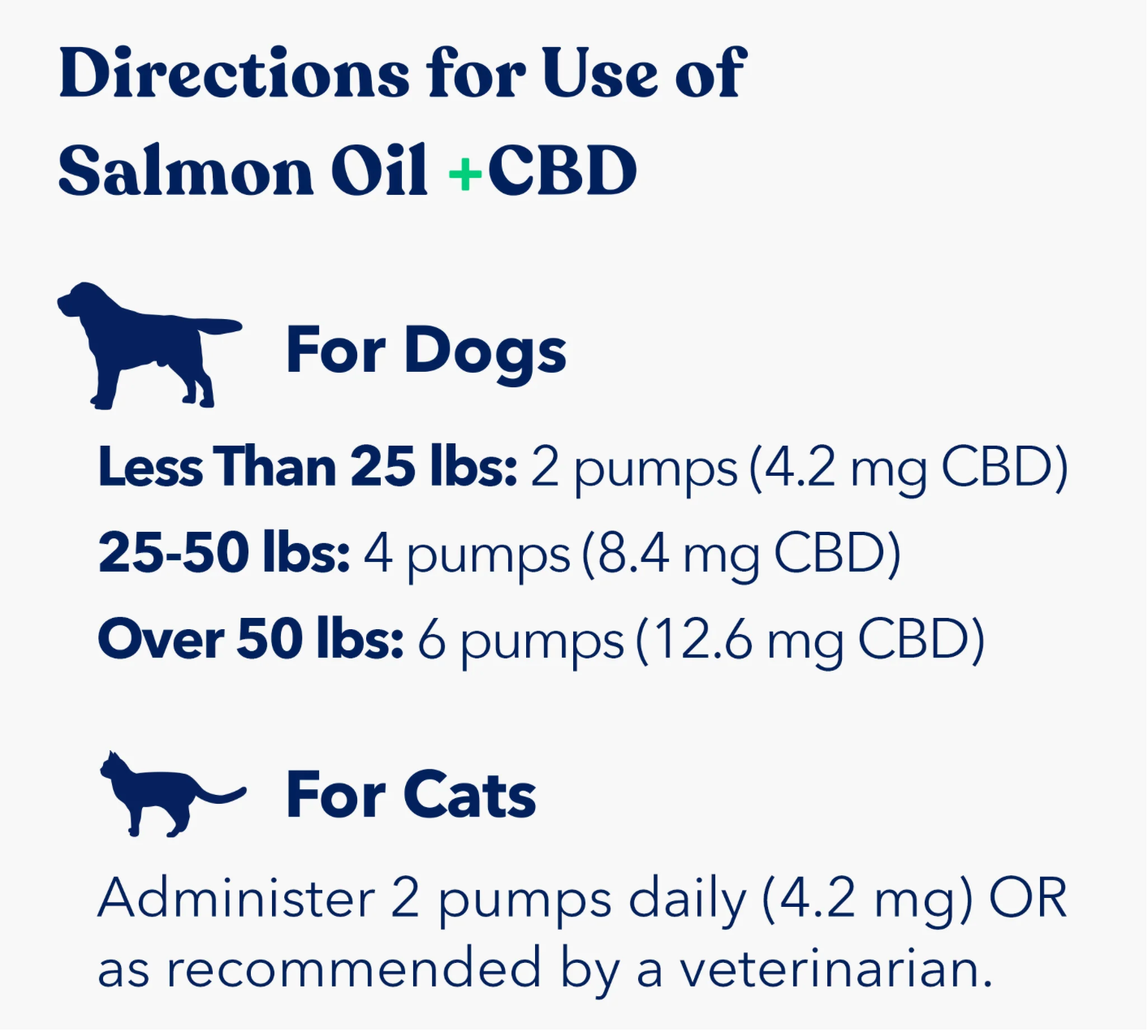 Wild Salmon Oil with CBD for Dogs and Cats